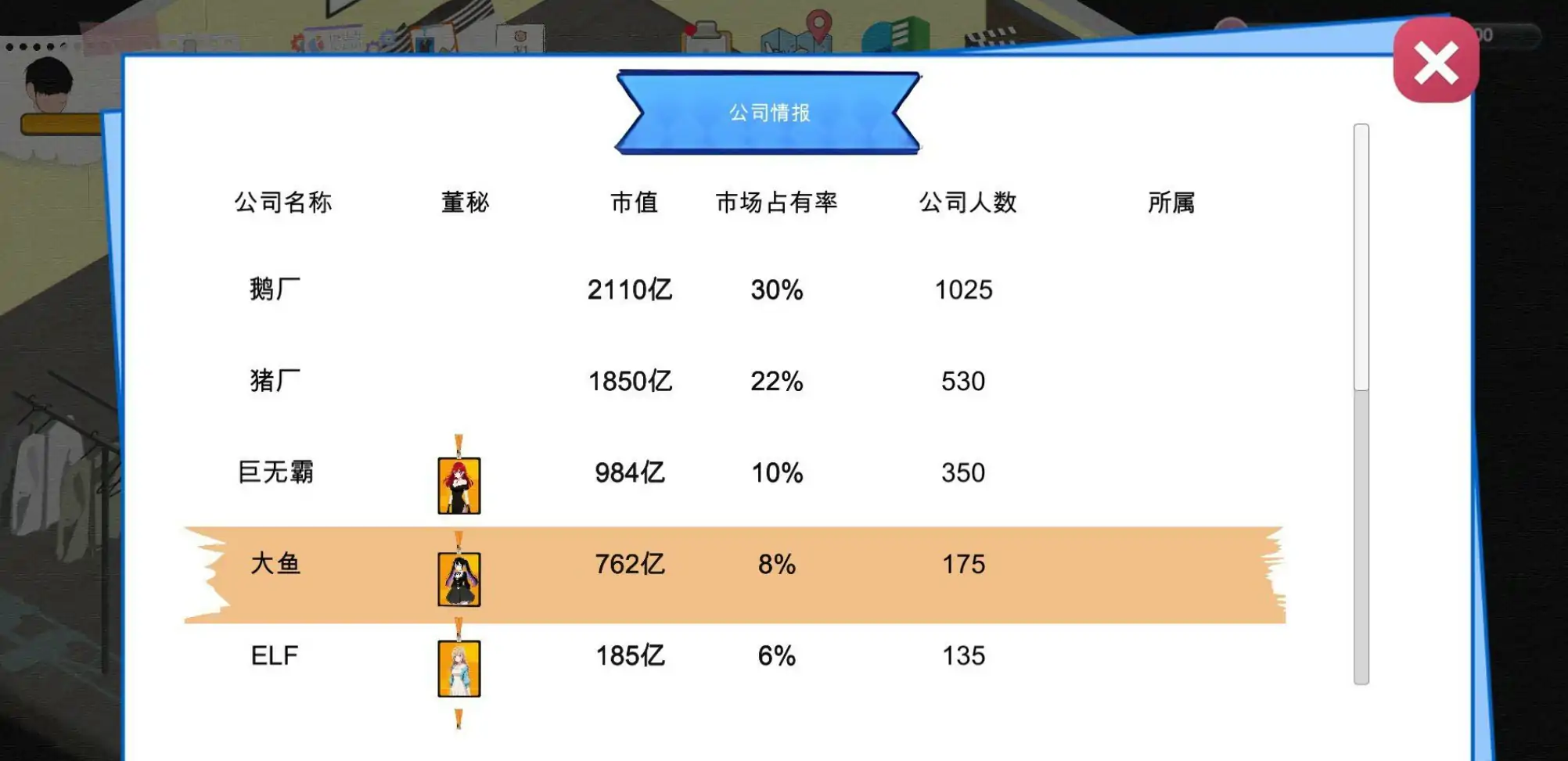 【日系SLG/官中/模拟经营】黑山游戏公司V1.2 官方中文版【PC/0.41G】 更新图 2