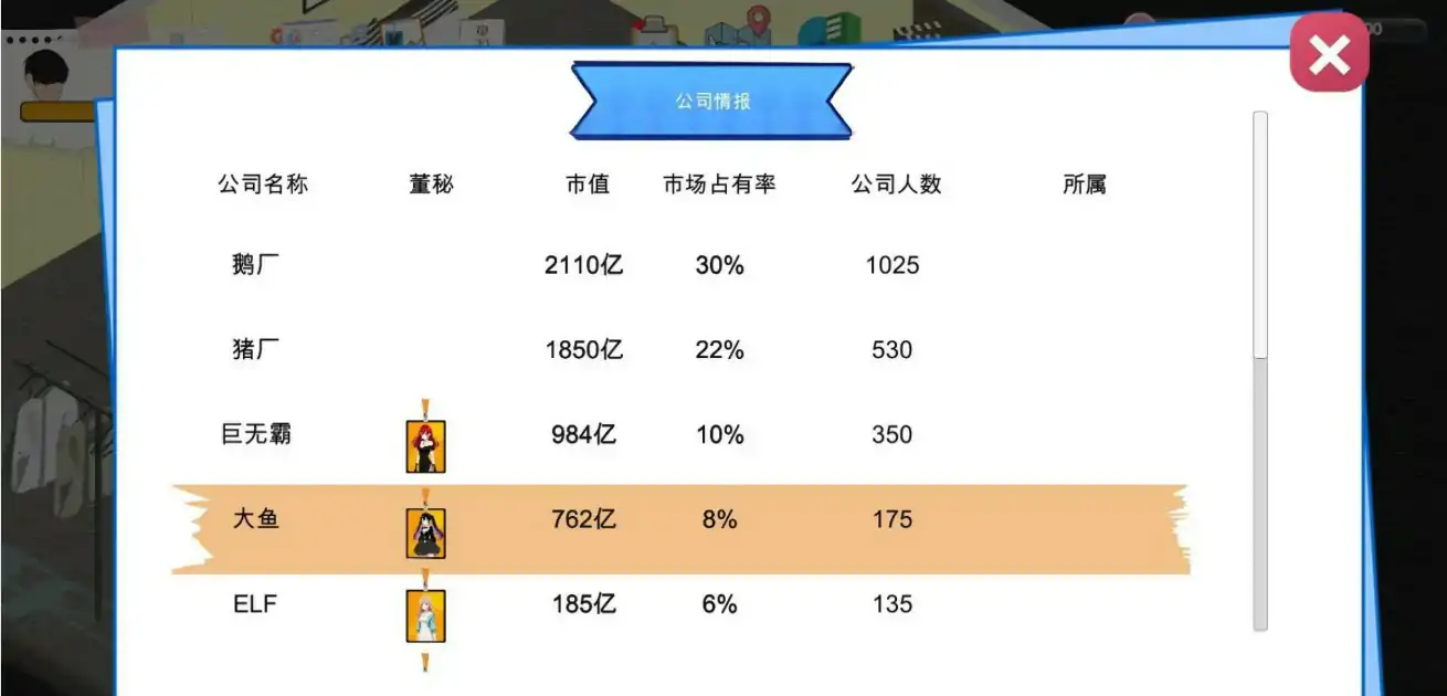 【国产SLG/官中/经营】黑山游戏公司1.6.5 官方中文版【PC/0.46G】 更新图 2